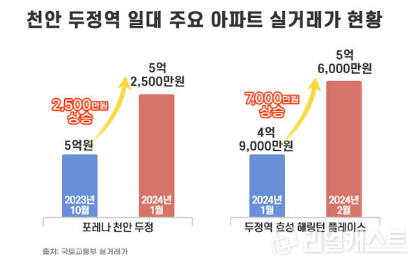 인포그래픽: 리얼캐스트