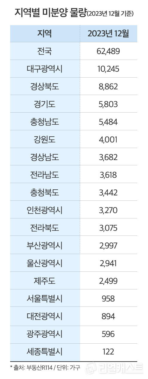 인포그래픽: 리얼캐스트