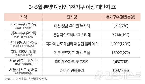 인포그래픽: 리얼캐스트