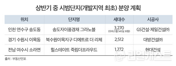 인포그래픽: 리얼캐스트