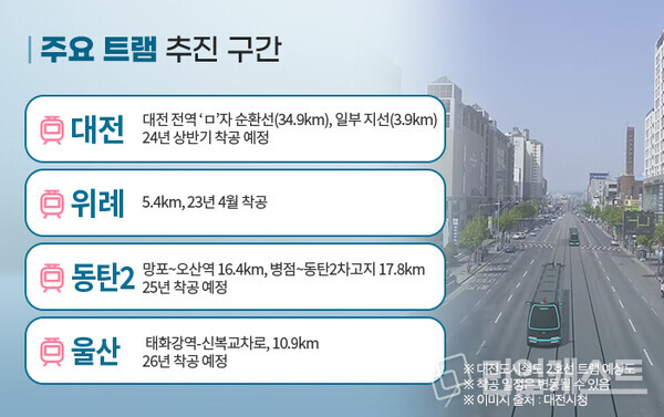 인포그래픽: 리얼캐스트