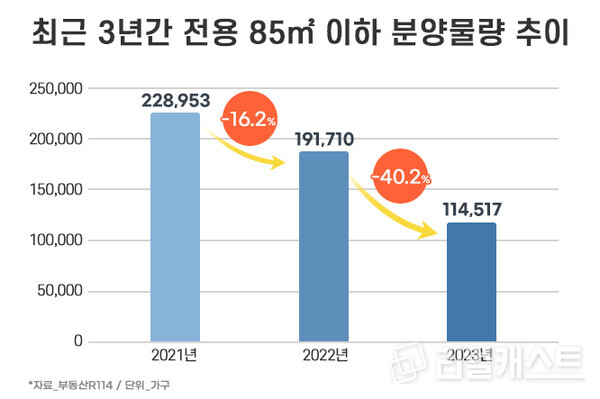 인포그래픽: 리얼캐스트