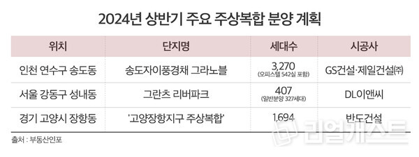 인포그래픽: 리얼캐스트