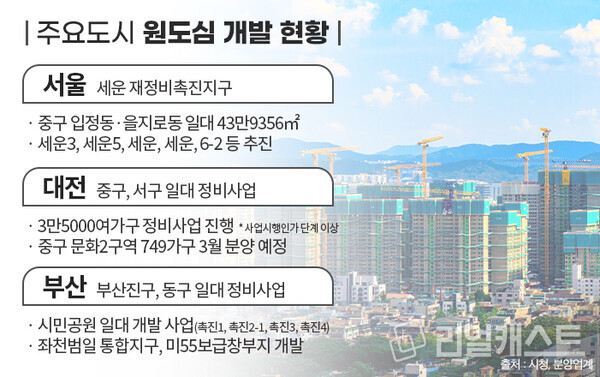 인포그래픽: 리얼캐스트