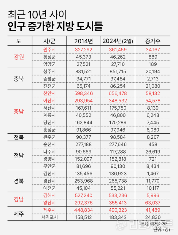 인포그래픽: 리얼캐스트