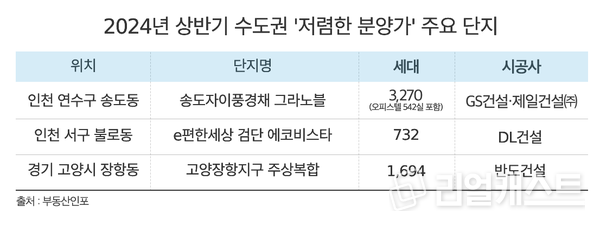 인포그래픽: 리얼캐스트