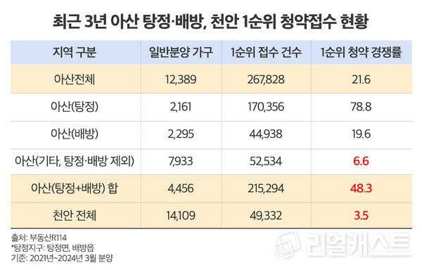 인포그래픽: 리얼캐스트