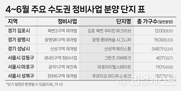 인포그래픽: 리얼캐스트