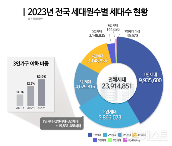 인포그래픽: 리얼캐스트