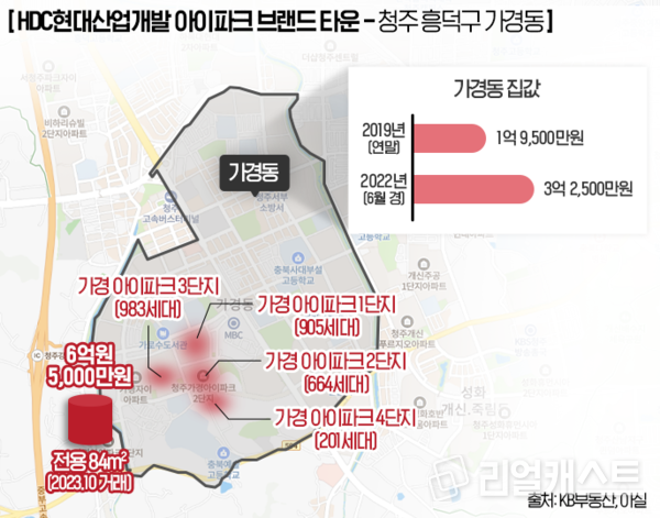 인포그래픽: 리얼캐스트