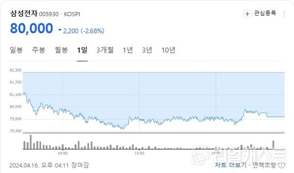 출처 :  네이버 증권