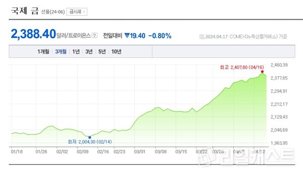 출처 : 네이버 증권
