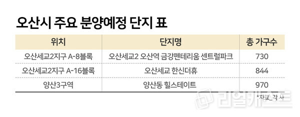 인포그래픽: 리얼캐스트