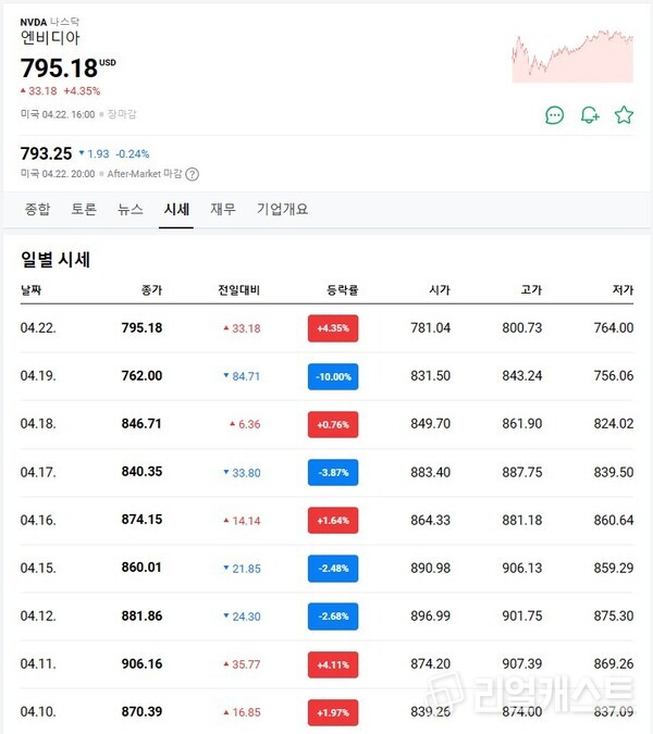 출처 :  네이버증권