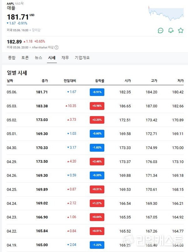 출처 : 네이버증권