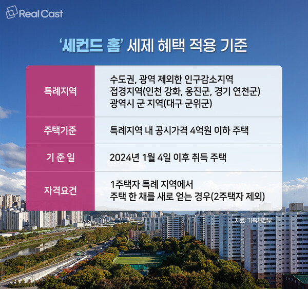 세컨드홈 이미지