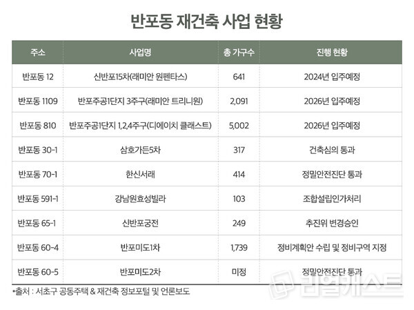 인포그래픽: 리얼캐스트