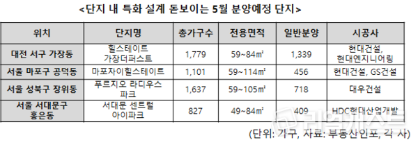 인포그래픽: 리얼캐스트