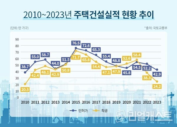 인포그래픽: 리얼캐스트