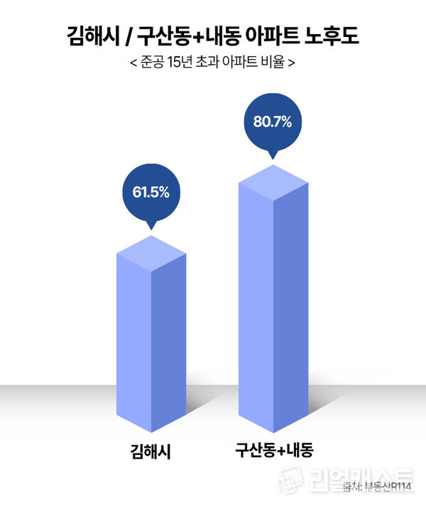 인포그래픽: 리얼캐스트