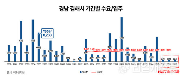 인포그래픽: 리얼캐스트