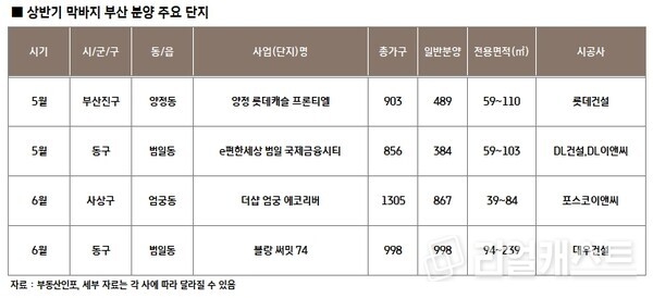 인포그래픽: 리얼캐스트