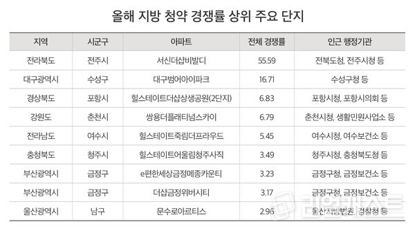 인포그래픽: 리얼캐스트