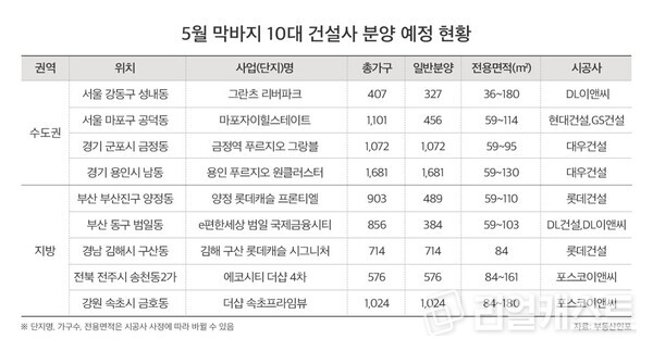 인포그래픽: 리얼캐스트