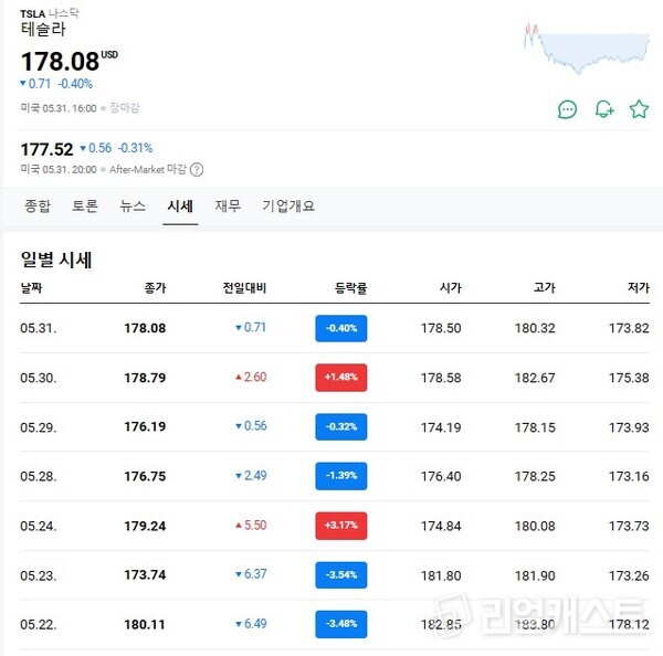출처 : 네이버 증권