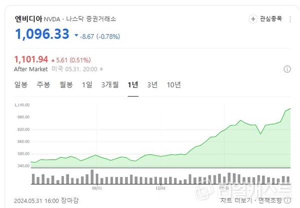 출처 : 네이버 증권