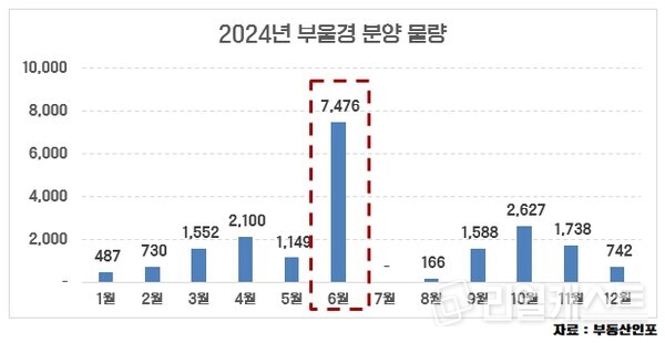 인포그래픽: 리얼캐스트