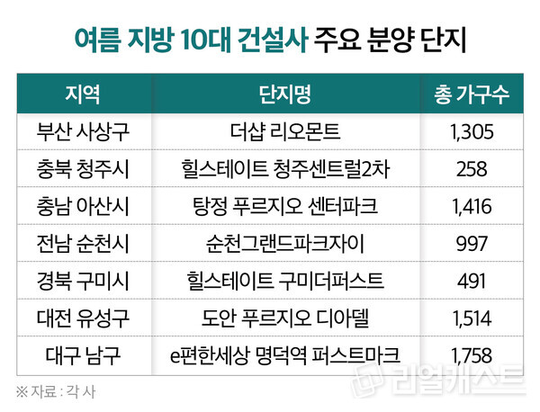 인포그래픽: 리얼캐스트