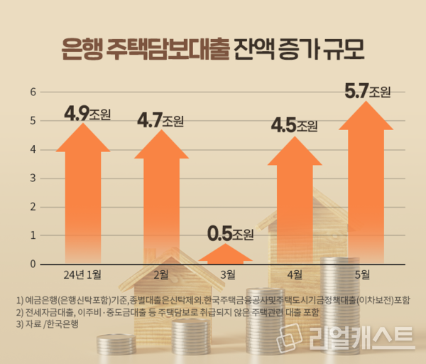 인포그래픽: 리얼캐스트
