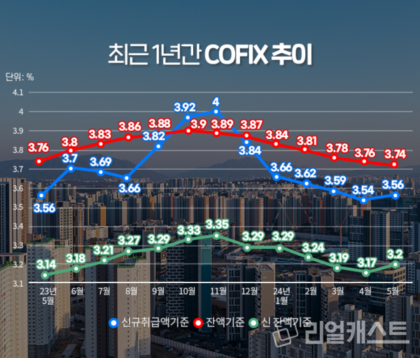 지료: 은행연합회 / 인포그래픽: 리얼캐스트
