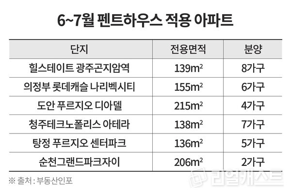 인포그래픽: 리얼캐스트