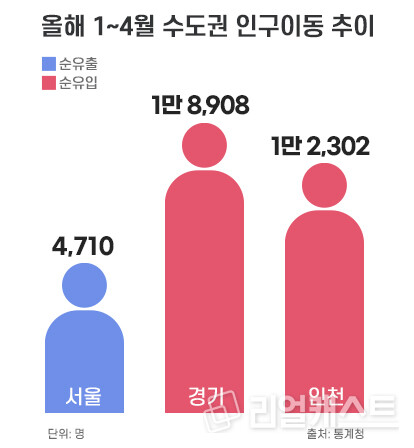 인포그래픽: 리얼캐스트