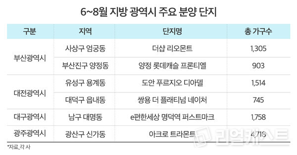 인포그래픽: 리얼캐스트