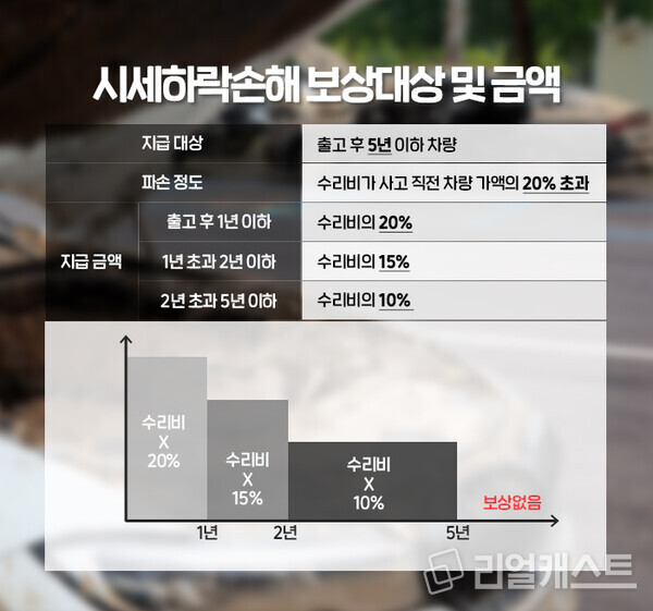 /인포그래픽: 리얼캐스트