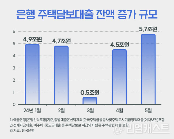 인포그래픽: 리얼캐스트