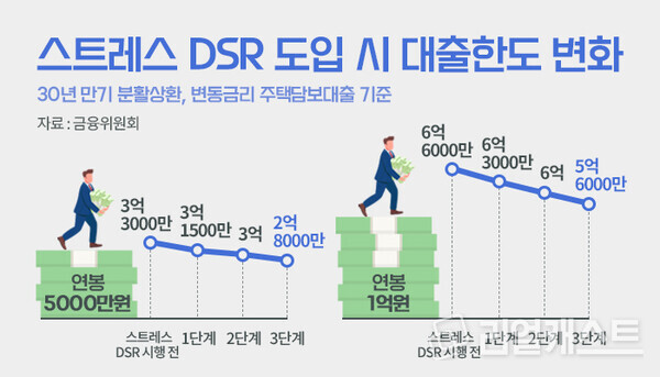 인포그래픽: 리얼캐스트