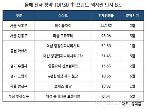 인포그래픽: 리얼캐스트