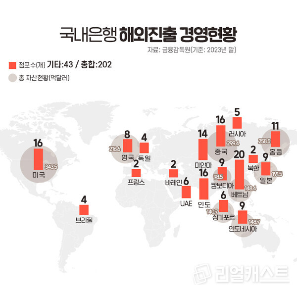 인포그래픽: 리얼캐스트