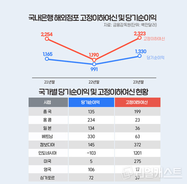 인포그래픽: 리얼캐스트