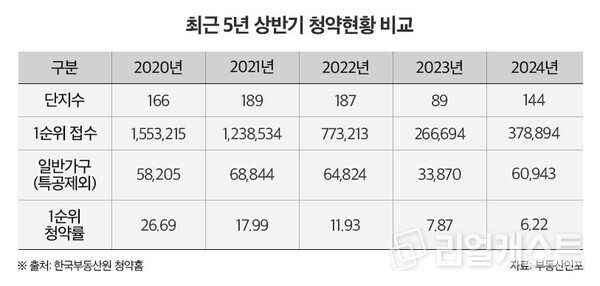 인포그래픽: 리얼캐스트