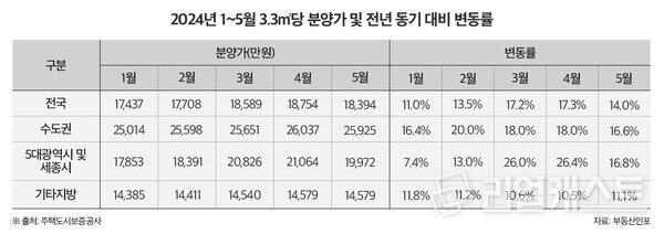 인포그래픽: 리얼캐스트