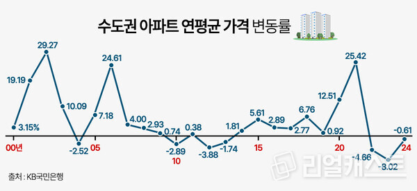 인포그래픽: 리얼캐스트
