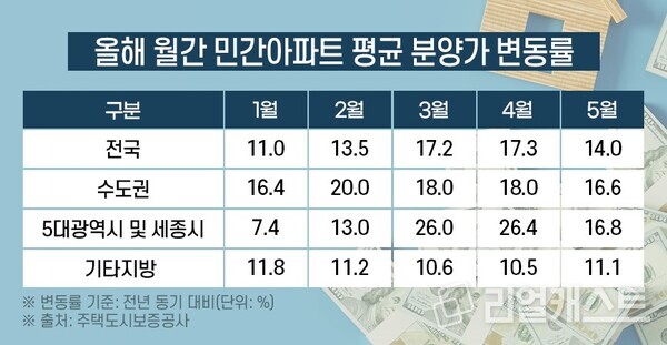 인포그래픽: 리얼캐스트