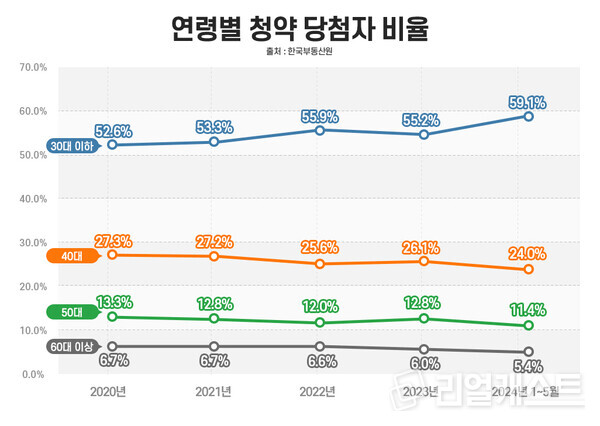 인포그래픽: 리얼캐스트