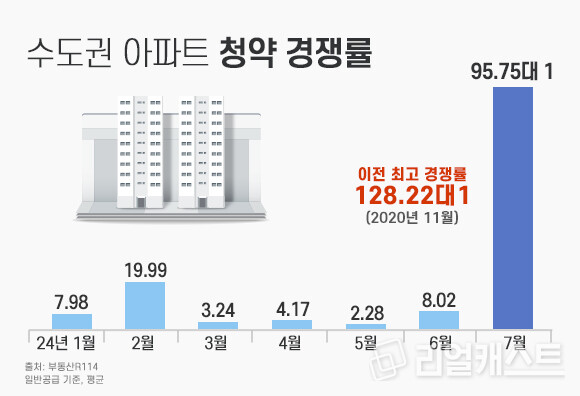 인포그래픽: 리얼캐스트