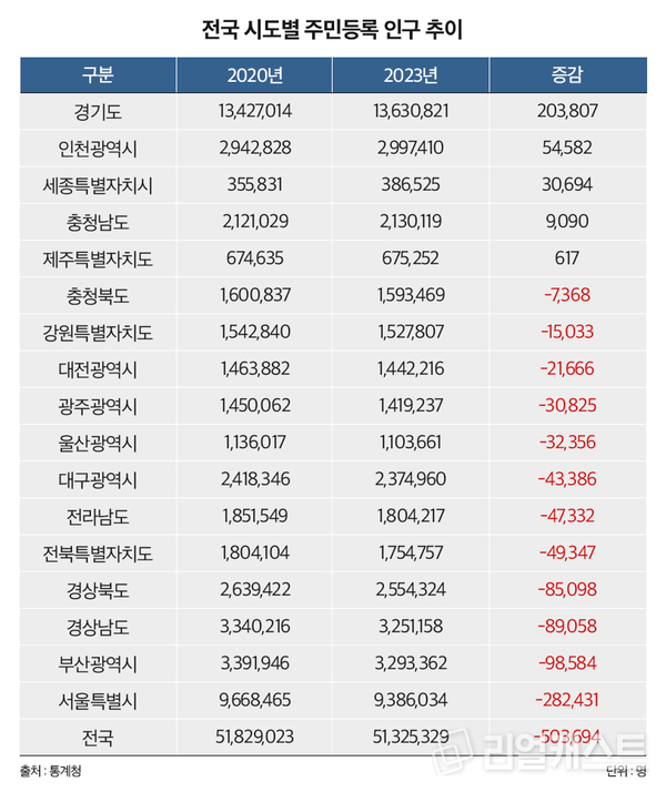 인포그래픽: 리얼캐스트